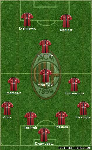 A.C. Milan Formation 2015