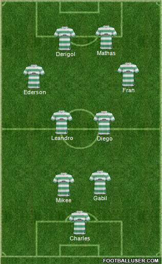 Celtic Formation 2015