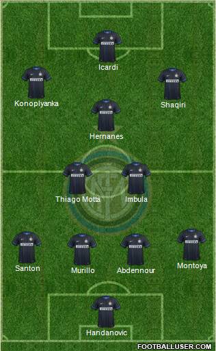 F.C. Internazionale Formation 2015