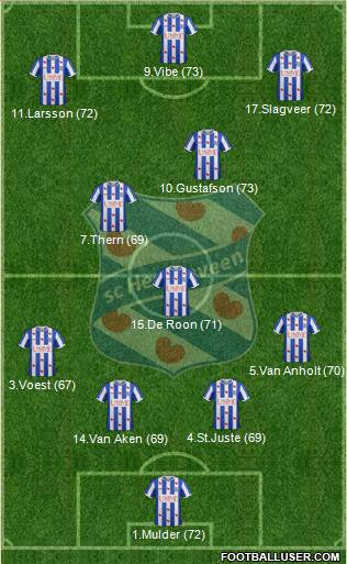 sc Heerenveen Formation 2015
