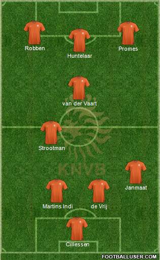 Holland Formation 2015
