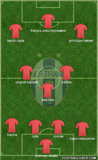 KF Tirana Formation 2015