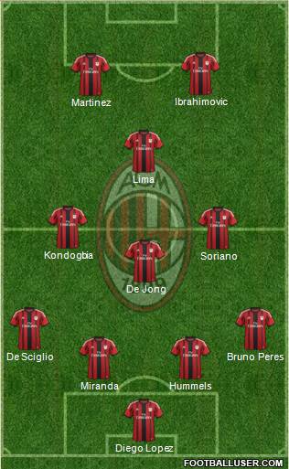 A.C. Milan Formation 2015