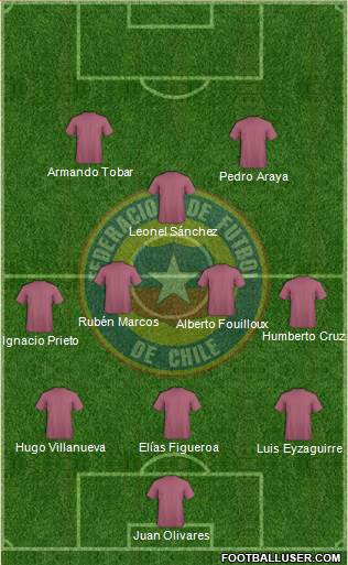 Chile Formation 2015