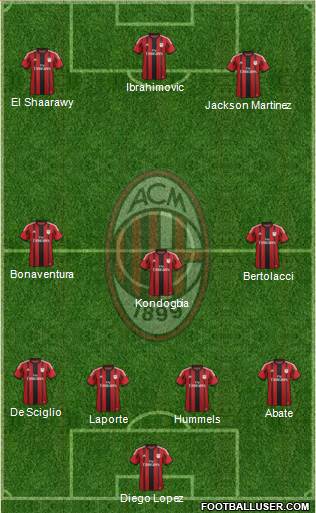 A.C. Milan Formation 2015