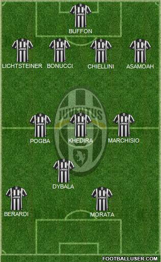 Juventus Formation 2015