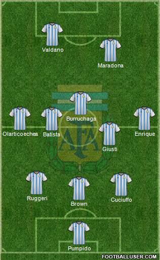 Argentina Formation 2015