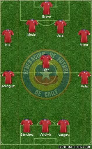 Chile Formation 2015