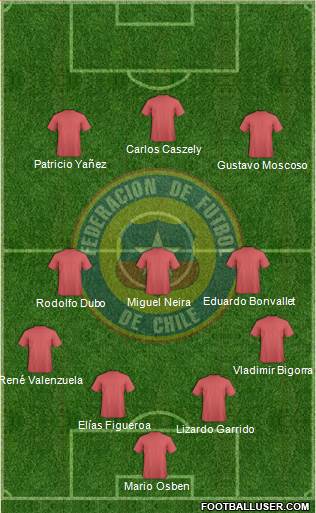 Chile Formation 2015