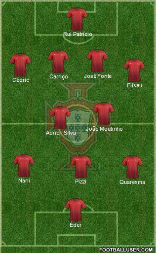 Portugal Formation 2015