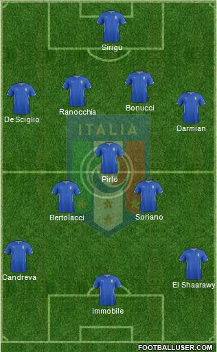 Italy Formation 2015