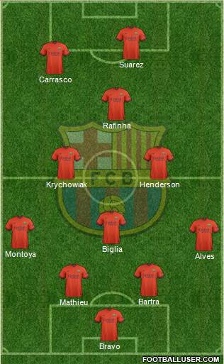 F.C. Barcelona Formation 2015