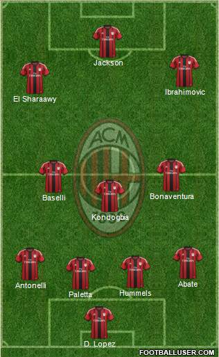 A.C. Milan Formation 2015