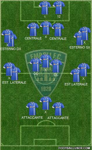 Empoli Formation 2015