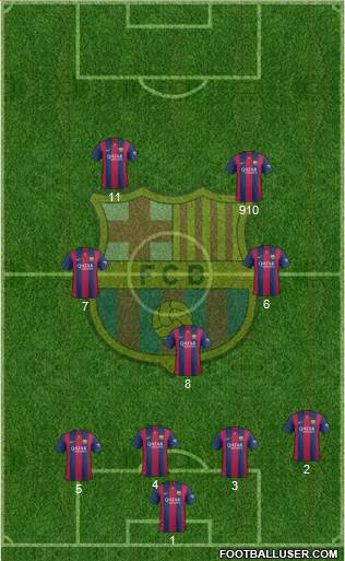 F.C. Barcelona Formation 2015