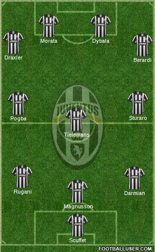 Juventus Formation 2015