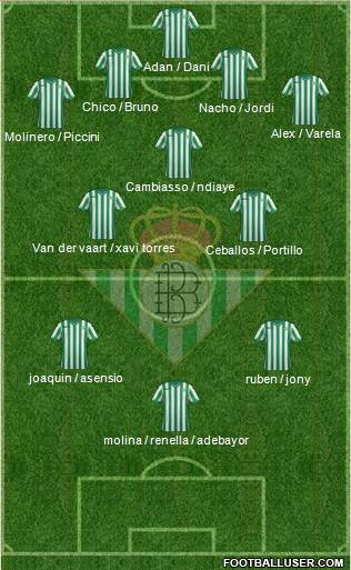 Real Betis B., S.A.D. Formation 2015