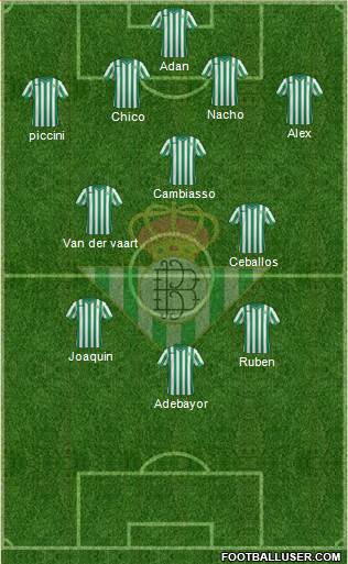 Real Betis B., S.A.D. Formation 2015
