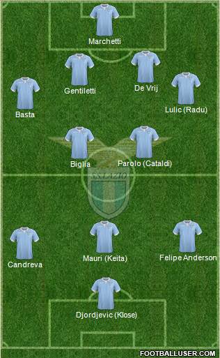 S.S. Lazio Formation 2015