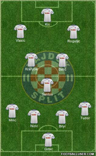 HNK Hajduk Formation 2015