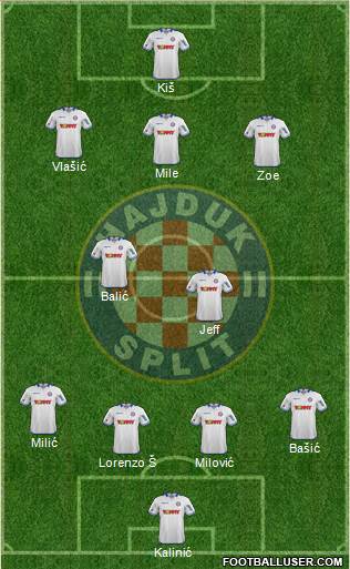 HNK Hajduk Formation 2015