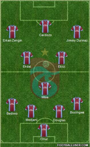 Trabzonspor Formation 2015
