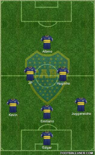 Boca Juniors Formation 2015