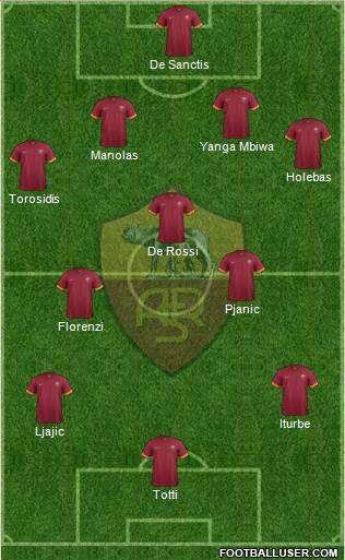 AS Roma Formation 2015