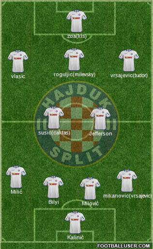 HNK Hajduk Formation 2015