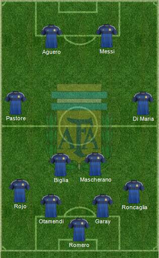 Argentina Formation 2015