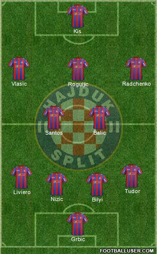 HNK Hajduk Formation 2015