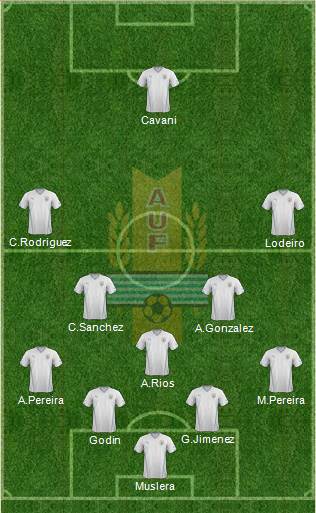 Uruguay Formation 2015