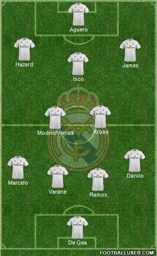 Real Madrid C.F. Formation 2015