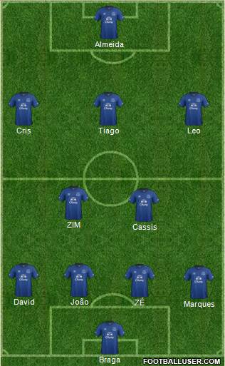 Everton Formation 2015