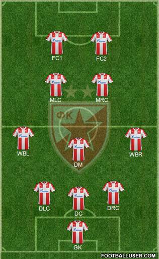 FC Red Star Belgrade Formation 2015