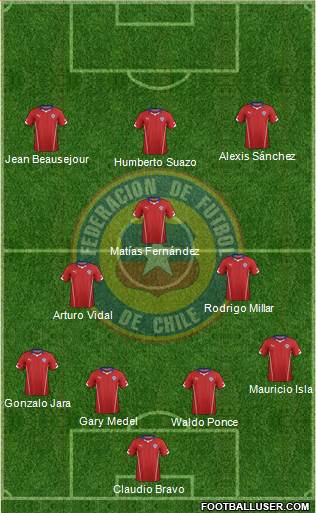 Chile Formation 2015