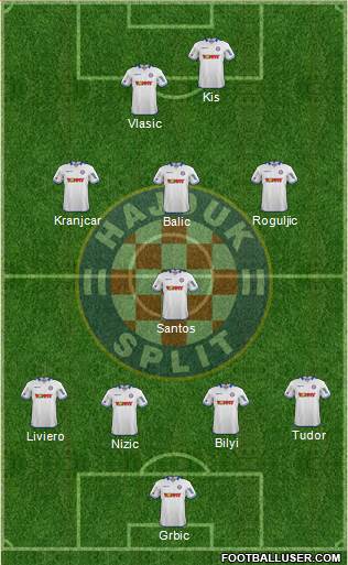HNK Hajduk Formation 2015