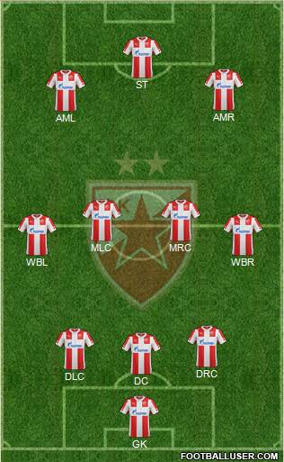 FC Red Star Belgrade Formation 2015