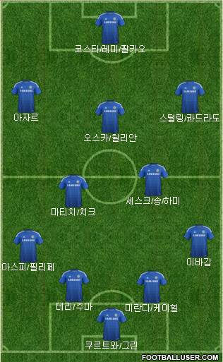 Chelsea Formation 2015