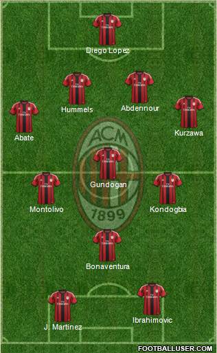 A.C. Milan Formation 2015