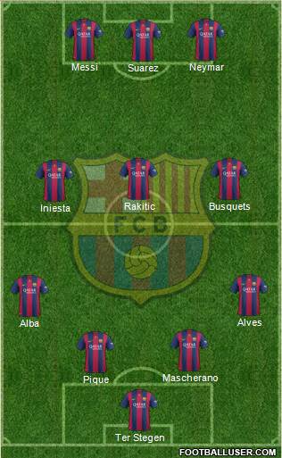 F.C. Barcelona Formation 2015