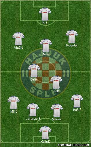 HNK Hajduk Formation 2015