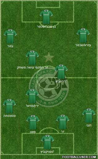 Maccabi Haifa Formation 2015