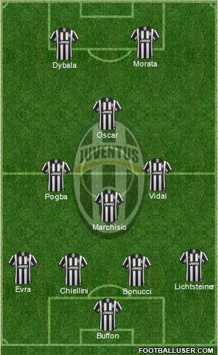 Juventus Formation 2015
