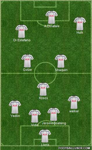 Tottenham Hotspur Formation 2015