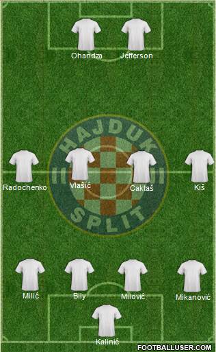 HNK Hajduk Formation 2015