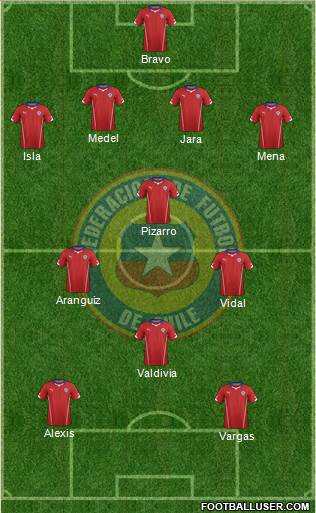 Chile Formation 2015