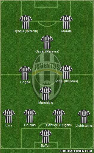 Juventus Formation 2015