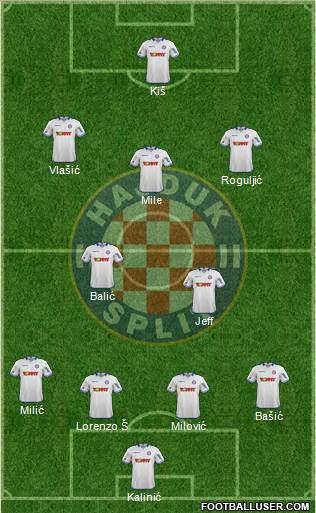 HNK Hajduk Formation 2015