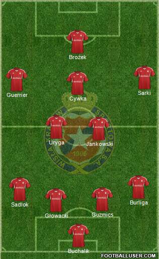 Wisla Krakow Formation 2015